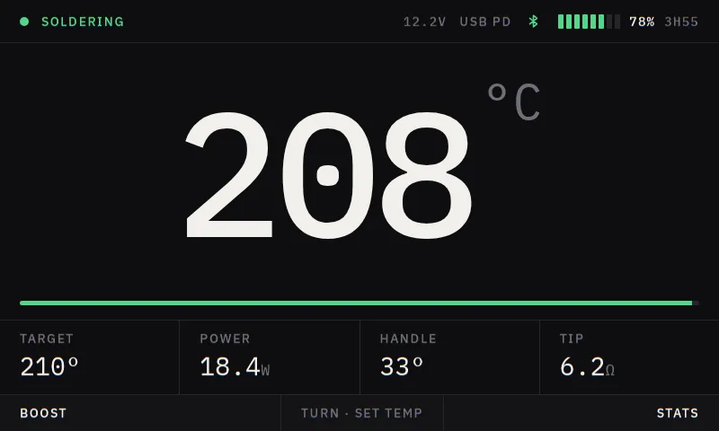 Soldering screen: At temperature. The number that matters is enormous and everything else is a row of small readouts under it: target, power, handle temperature, tip resistance.
